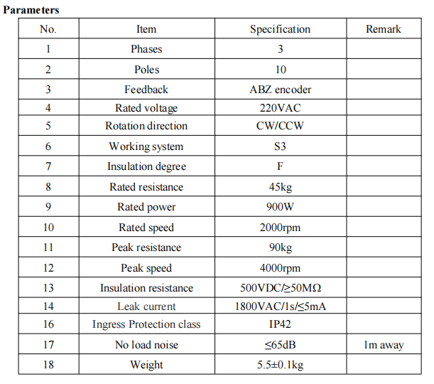 parameter 90kg force